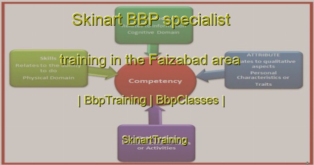 Skinart BBP specialist training in the Faizabad area | BbpTraining | BbpClasses | SkinartTraining-Afghanistan